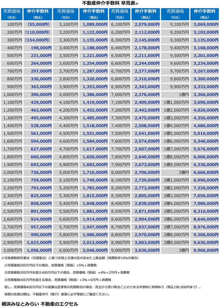 Sdgs 手数料一覧表 – 七十七銀行 Sdgs 支援サービス – SVGIA